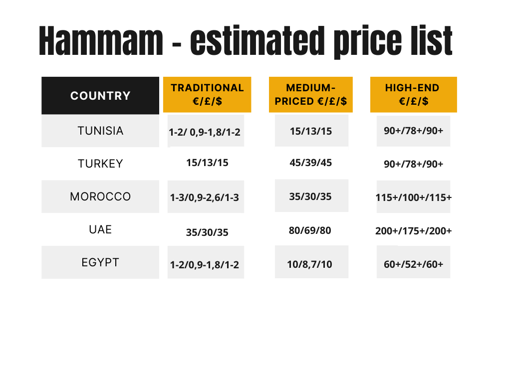 How much hammam cost price list